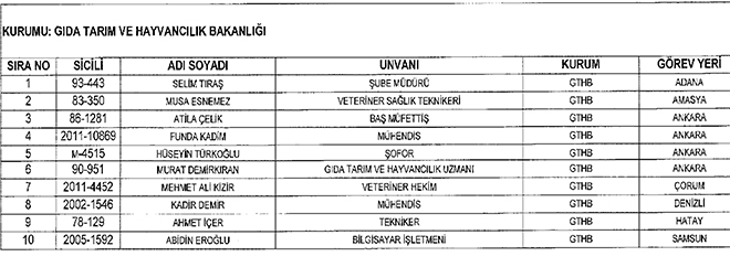 22 Kasm 2016 tarihli Resmi Gazetede yaymlanan 677 sayl KHK ile iade edilenlerin listesi