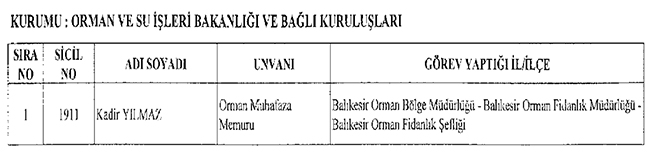 22 Kasm 2016 tarihli Resmi Gazetede yaymlanan 677 sayl KHK ile iade edilenlerin listesi