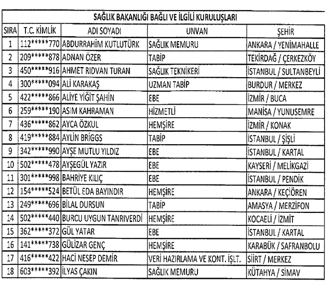 22 Kasm 2016 tarihli Resmi Gazetede yaymlanan 677 sayl KHK ile iade edilenlerin listesi