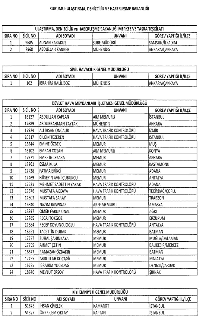 22 Kasm 2016 tarihli Resmi Gazetede yaymlanan 677 sayl KHK ile iade edilenlerin listesi