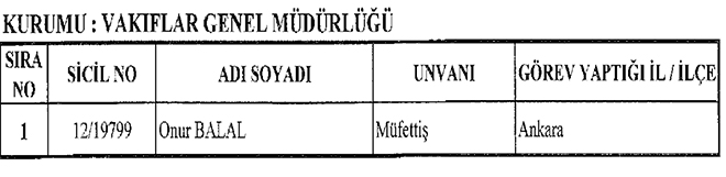 22 Kasm 2016 tarihli Resmi Gazetede yaymlanan 677 sayl KHK ile iade edilenlerin listesi