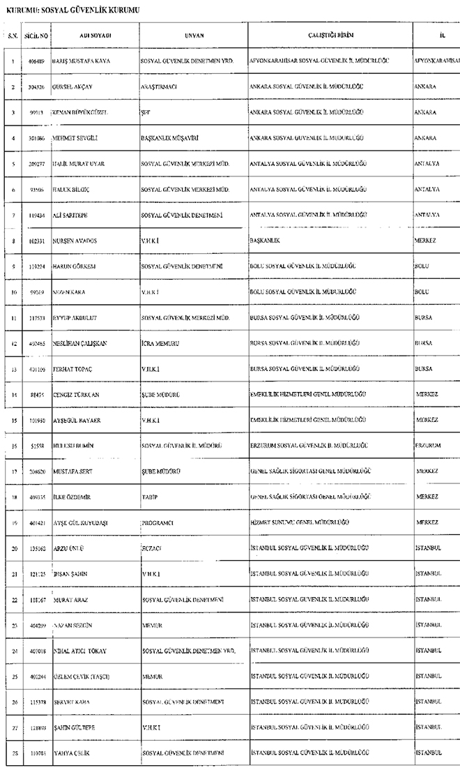 22 Kasm 2016 tarihli Resmi Gazetede yaymlanan 677 sayl KHK ile iade edilenlerin listesi