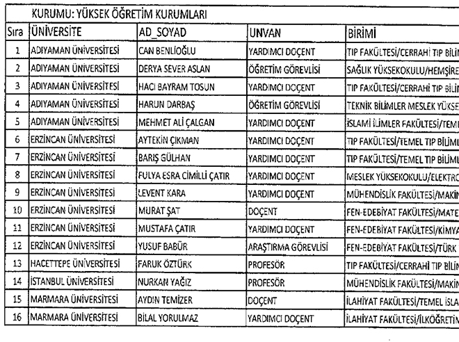 22 Kasm 2016 tarihli Resmi Gazetede yaymlanan 677 sayl KHK ile iade edilenlerin listesi