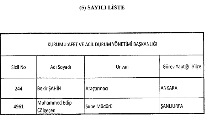 677 sayl KHK ile iade edilenlerin listesi