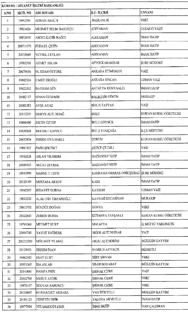 677 sayl KHK ile iade edilenlerin listesi