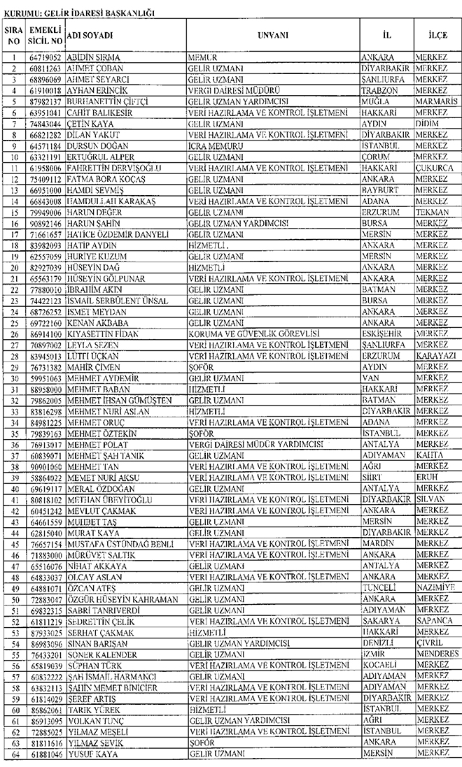 22 Kasm 2016 tarihli Resmi Gazetede yaymlanan 677 sayl KHK ile Maliye Bakanlndan ihra edilenler