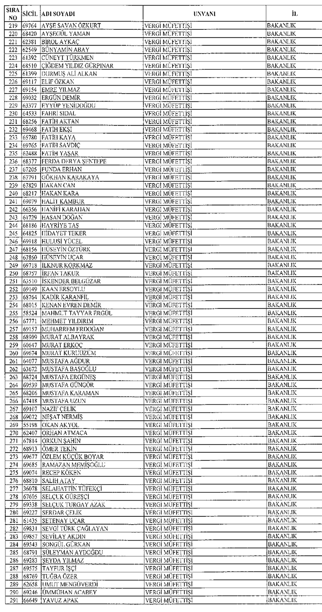 22 Kasm 2016 tarihli Resmi Gazetede yaymlanan 677 sayl KHK ile Maliye Bakanlndan ihra edilenler