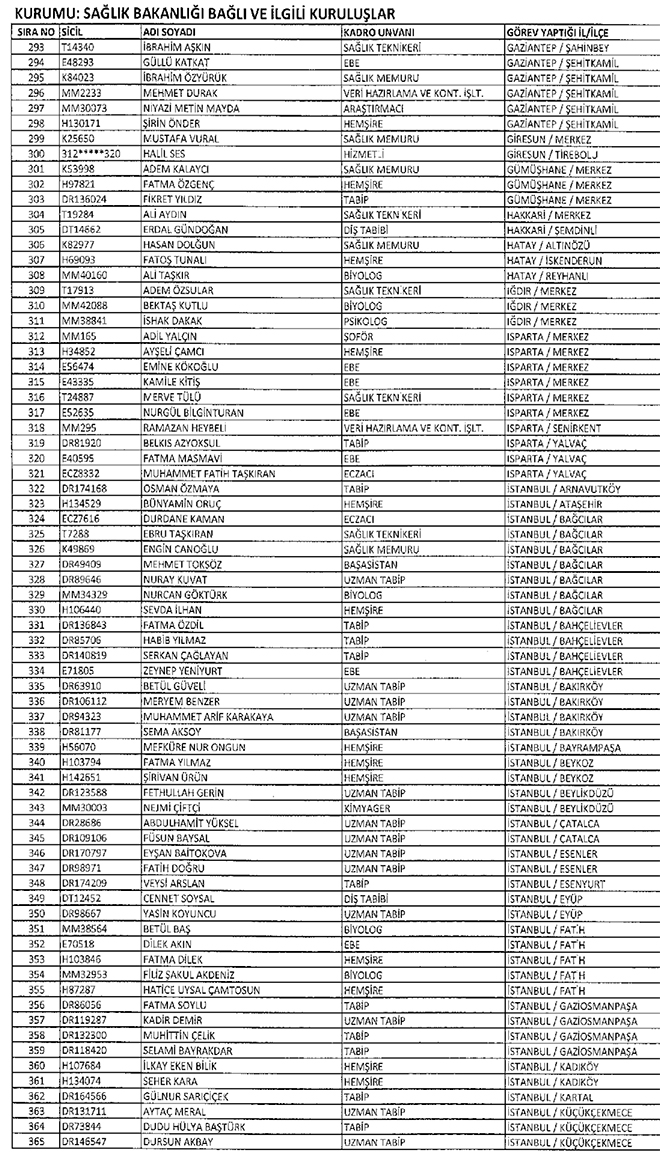 677 sayl KHK ile Salk Bakanlndan ihra edilenler
