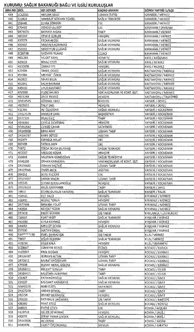 677 sayl KHK ile Salk Bakanlndan ihra edilenler