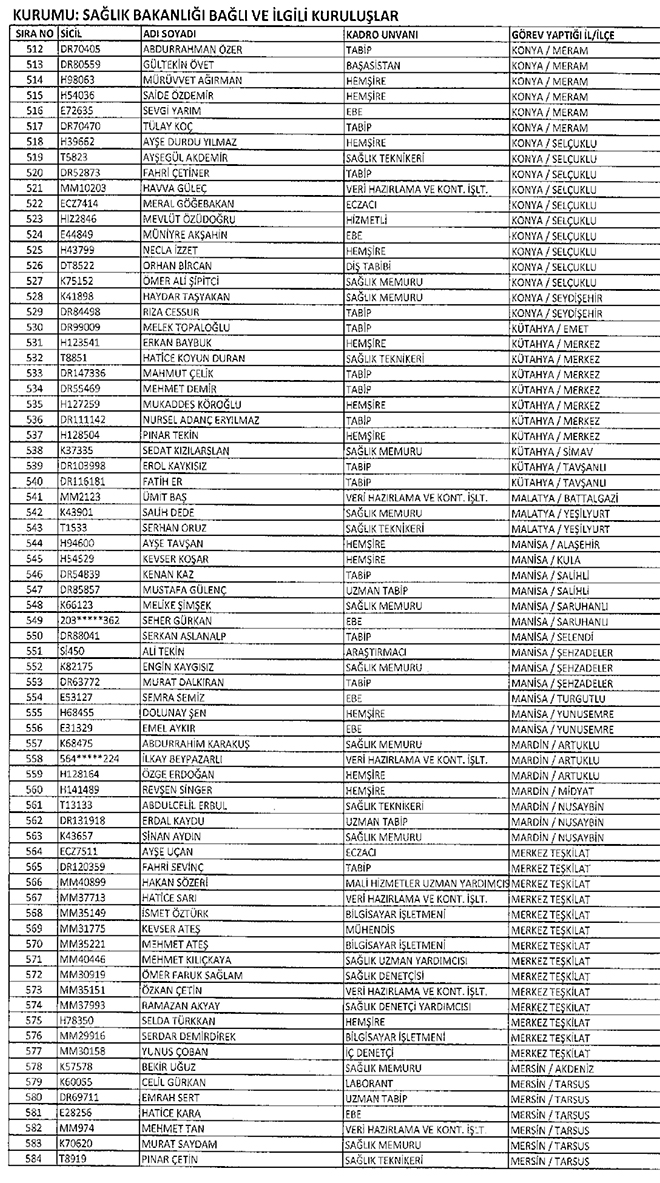 677 sayl KHK ile Salk Bakanlndan ihra edilenler
