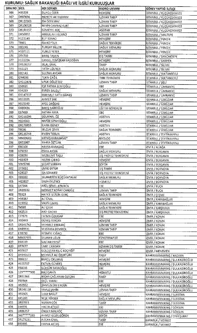 677 sayl KHK ile Salk Bakanlndan ihra edilenler