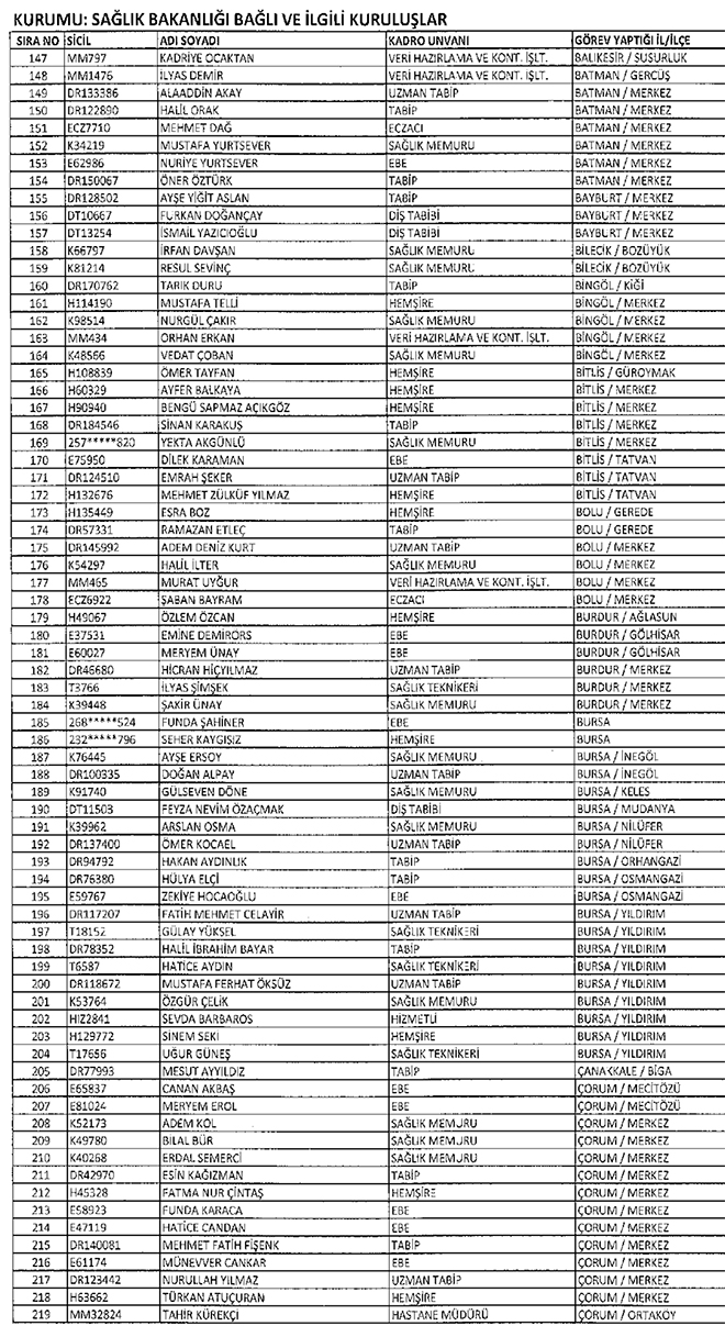 677 sayl KHK ile Salk Bakanlndan ihra edilenler