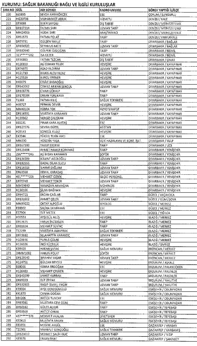 677 sayl KHK ile Salk Bakanlndan ihra edilenler