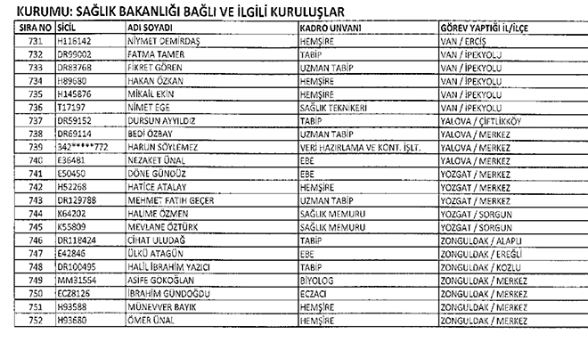 677 sayl KHK ile Salk Bakanlndan ihra edilenler
