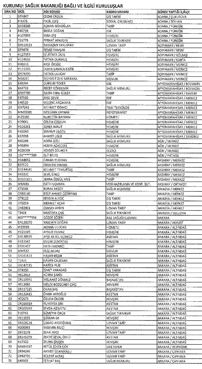677 sayl KHK ile Salk Bakanlndan ihra edilenler