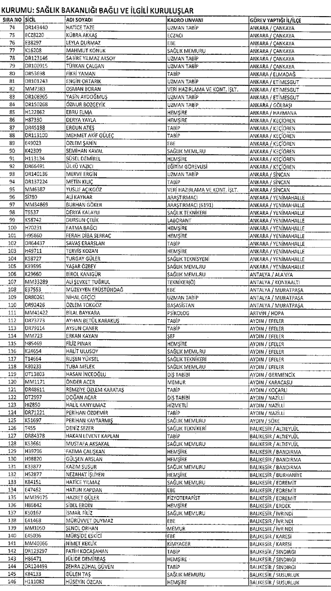 677 sayl KHK ile Salk Bakanlndan ihra edilenler