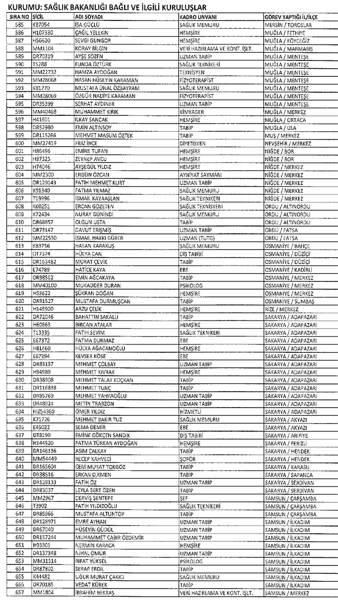 677 sayl KHK ile Salk Bakanlndan ihra edilenler