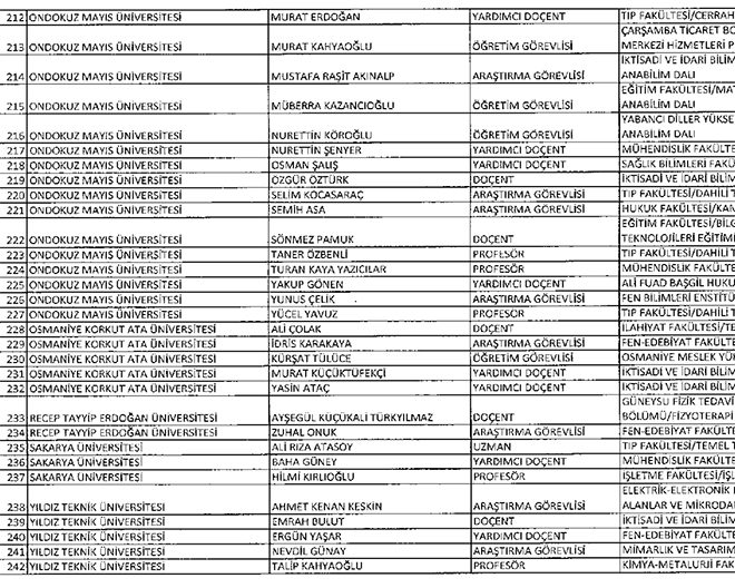 677 sayl KHK ile ihra edilen akademisyenler