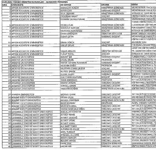 677 sayl KHK ile ihra edilen akademisyenler