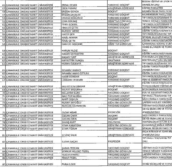 677 sayl KHK ile ihra edilen akademisyenler