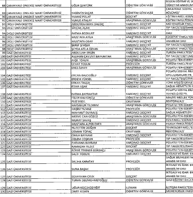 677 sayl KHK ile ihra edilen akademisyenler