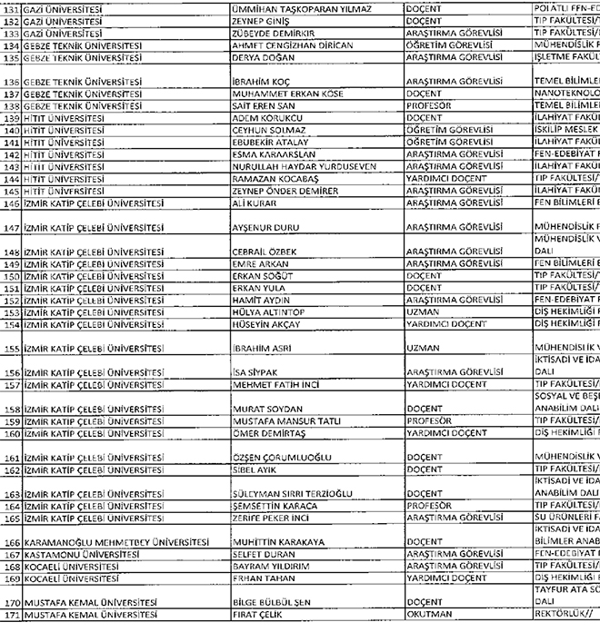 677 sayl KHK ile ihra edilen akademisyenler