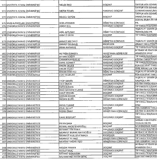 677 sayl KHK ile ihra edilen akademisyenler
