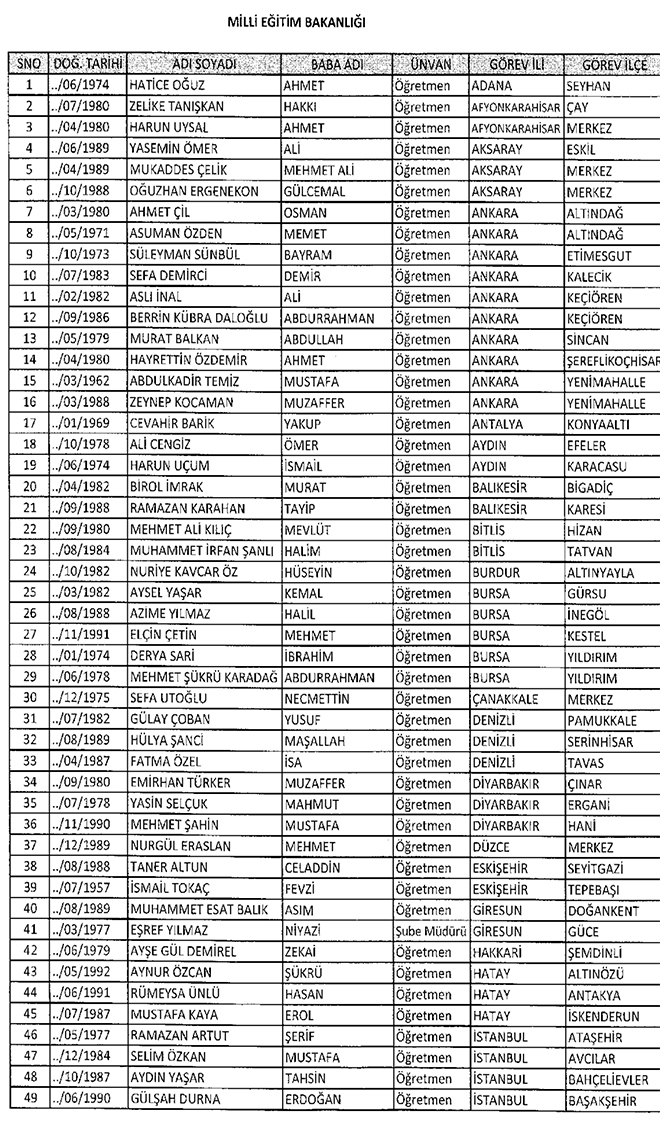 677 sayl KHK ile ihra edilen MEB personeli