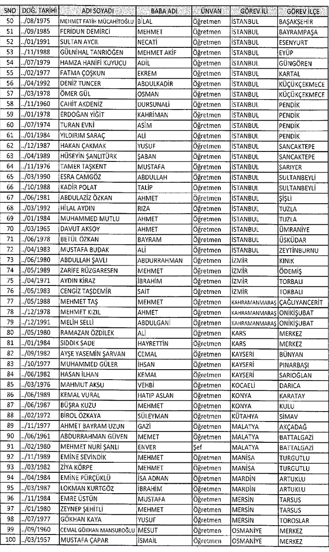 677 sayl KHK ile ihra edilen MEB personeli