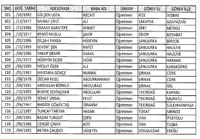 677 sayl KHK ile ihra edilen MEB personeli