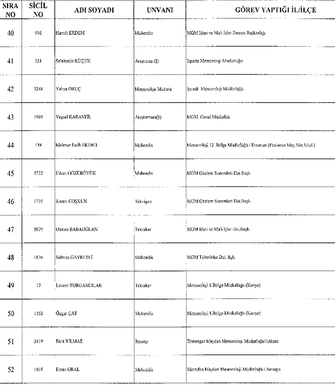 677 sayl KHK ile ihra edilen Orman Bakanl personeli