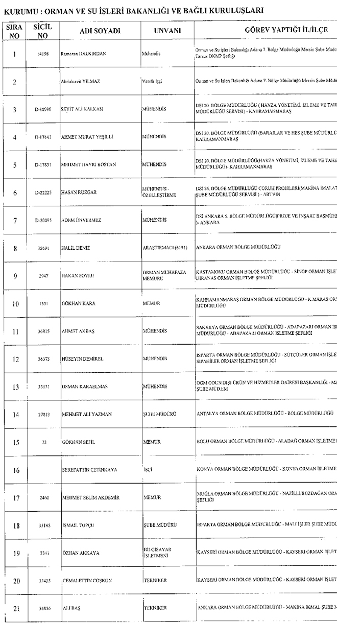 677 sayl KHK ile ihra edilen Orman Bakanl personeli
