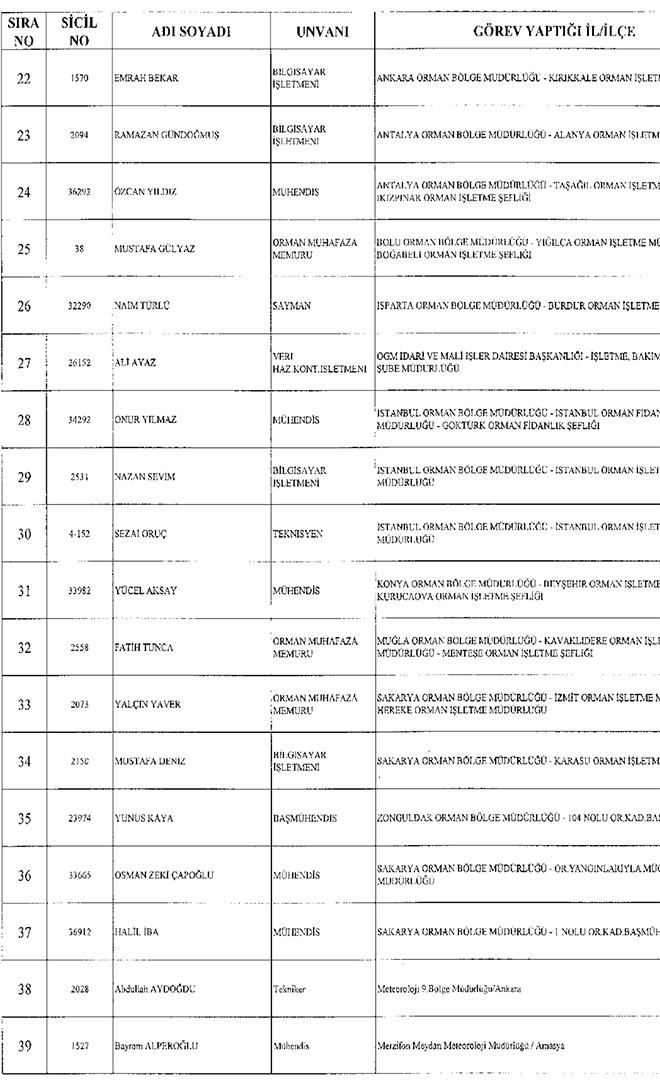 677 sayl KHK ile ihra edilen Orman Bakanl personeli