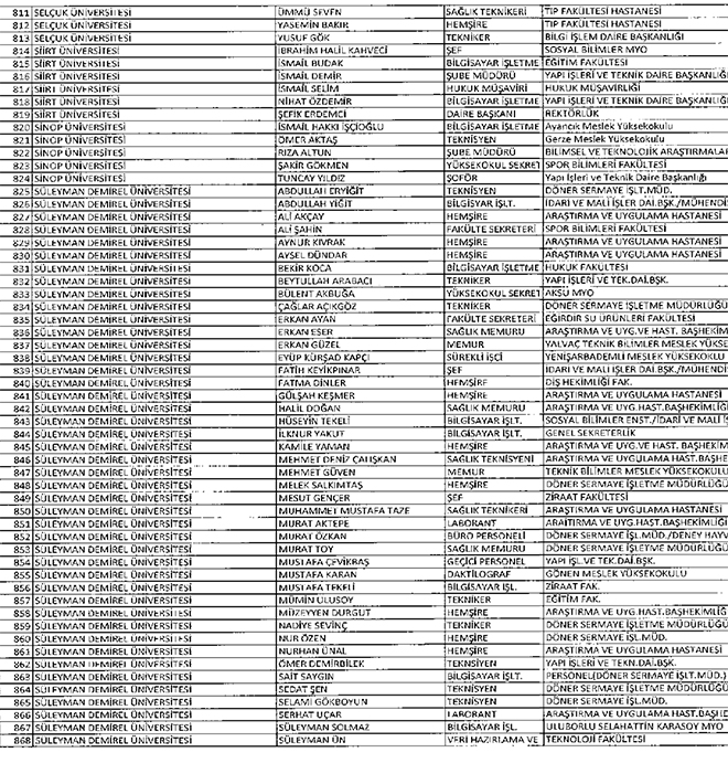 677 sayl KHK ile ihra edilen YK idari personeli
