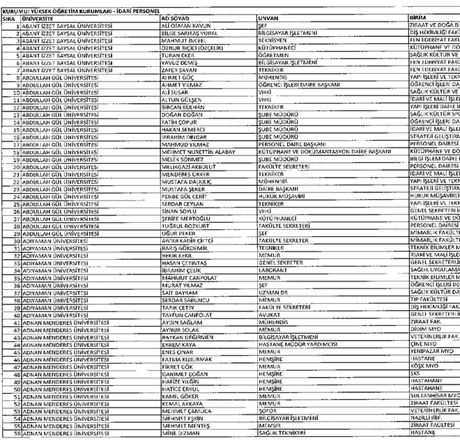 677 sayl KHK ile ihra edilen YK idari personeli