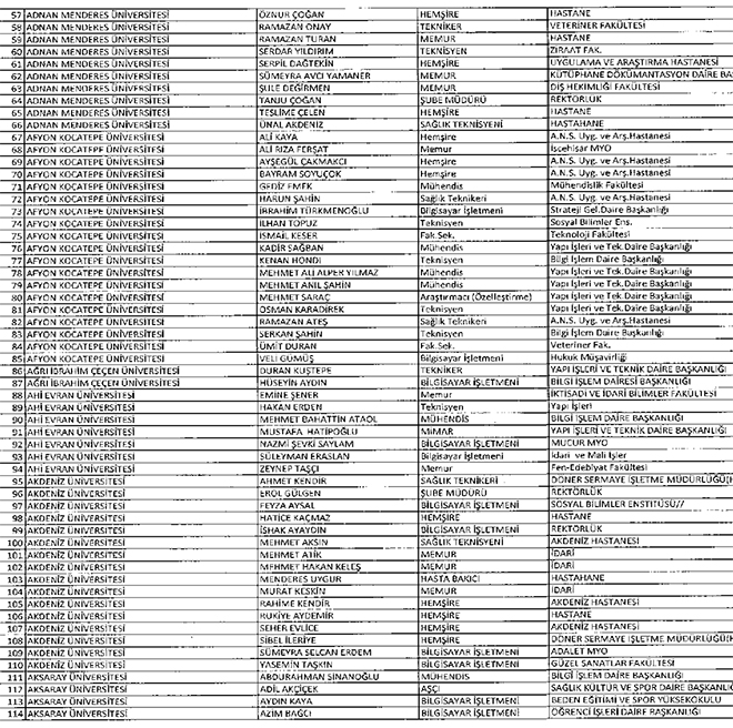 677 sayl KHK ile ihra edilen YK idari personeli