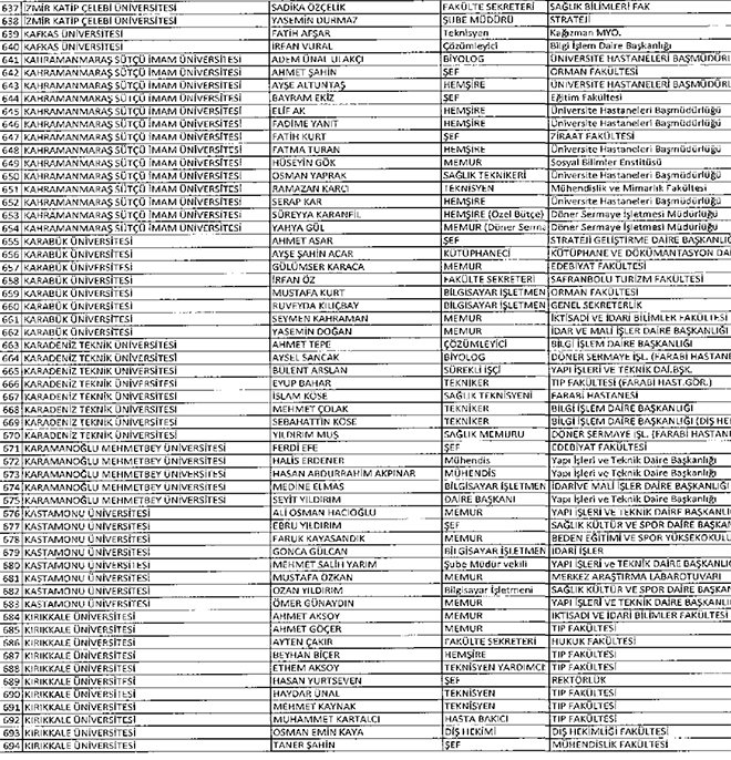 677 sayl KHK ile ihra edilen YK idari personeli