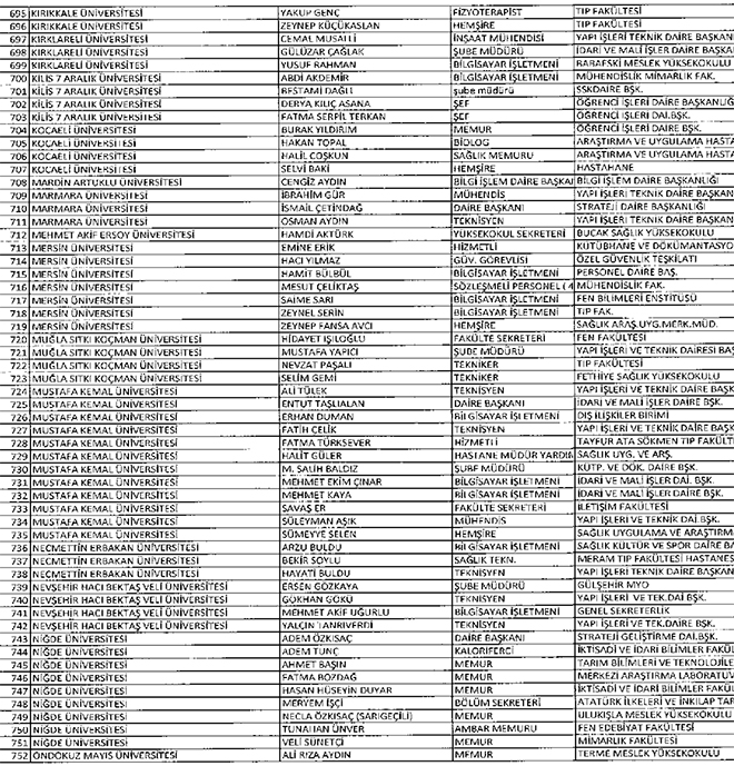 677 sayl KHK ile ihra edilen YK idari personeli