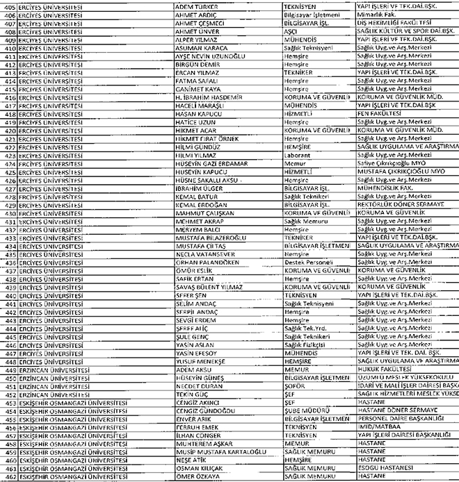 677 sayl KHK ile ihra edilen YK idari personeli