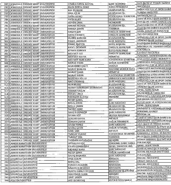 677 sayl KHK ile ihra edilen YK idari personeli
