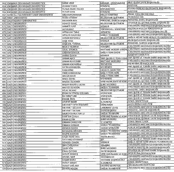 677 sayl KHK ile ihra edilen YK idari personeli