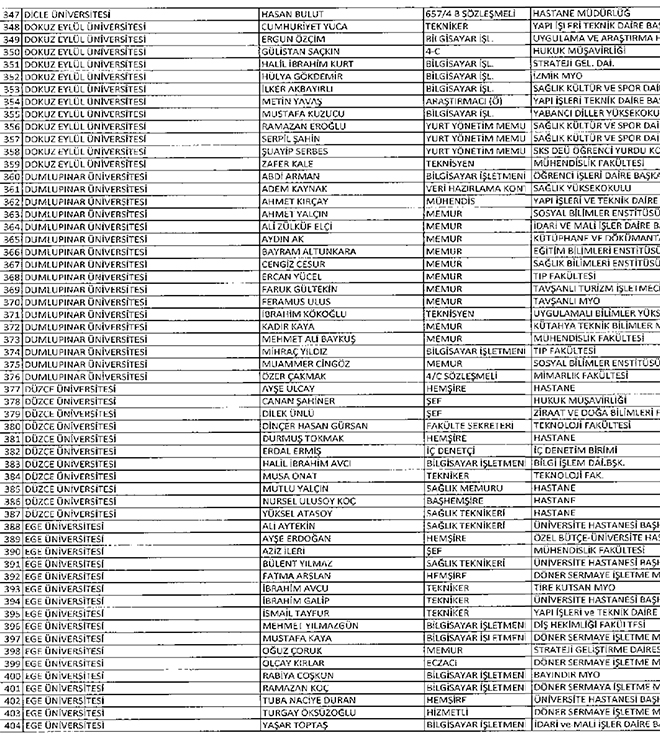 677 sayl KHK ile ihra edilen YK idari personeli