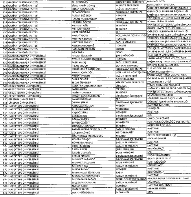 677 sayl KHK ile ihra edilen YK idari personeli