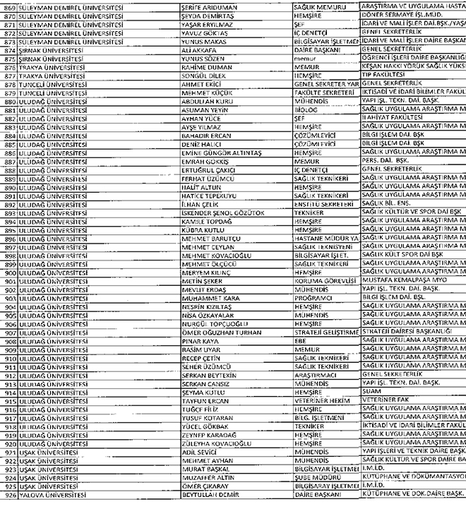 677 sayl KHK ile ihra edilen YK idari personeli
