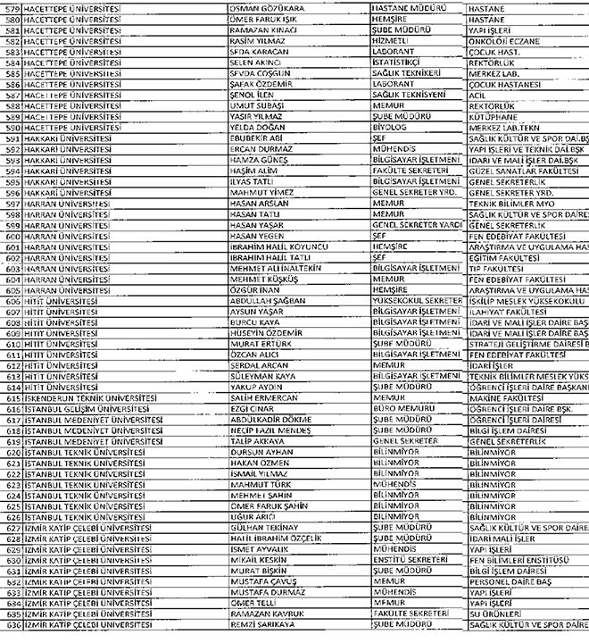 677 sayl KHK ile ihra edilen YK idari personeli