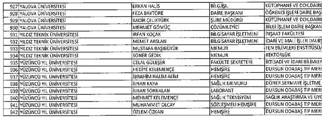 677 sayl KHK ile ihra edilen YK idari personeli