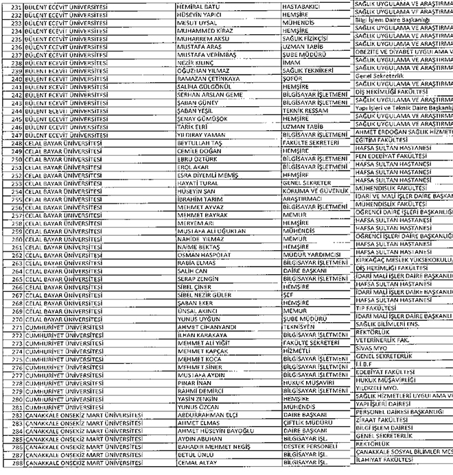 677 sayl KHK ile ihra edilen YK idari personeli