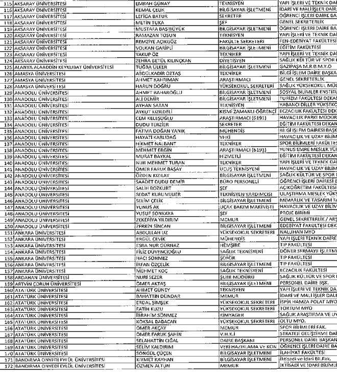 677 sayl KHK ile ihra edilen YK idari personeli