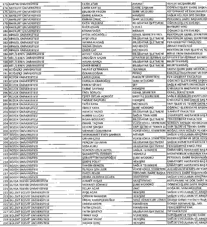 677 sayl KHK ile ihra edilen YK idari personeli