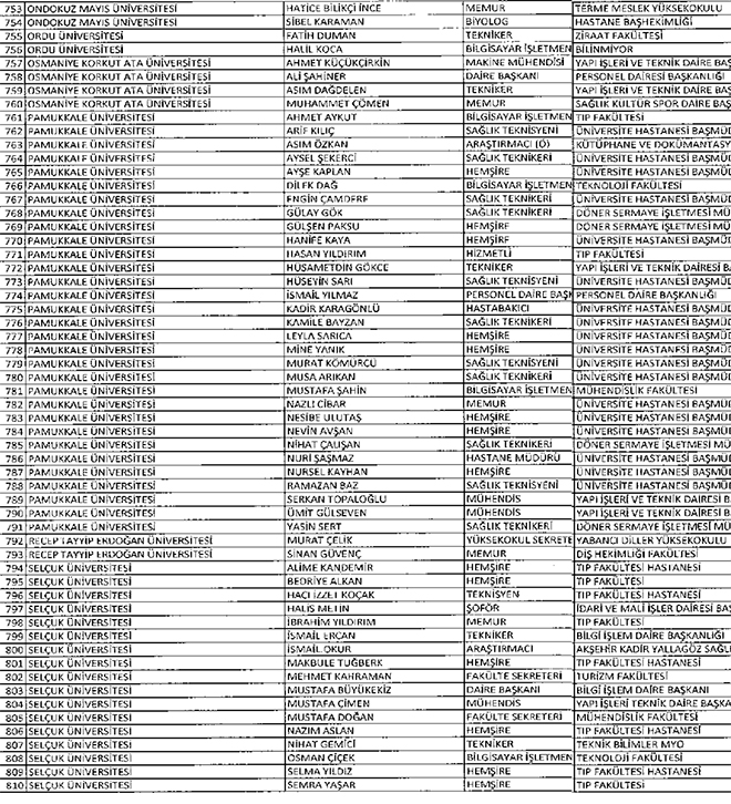 677 sayl KHK ile ihra edilen YK idari personeli